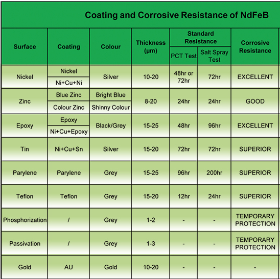 Industrial Neodymium Permanent Strong Neodymium Bar