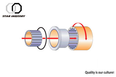 Permanent Magnetic Coupling Rotor Assembly For Power Motor Generator